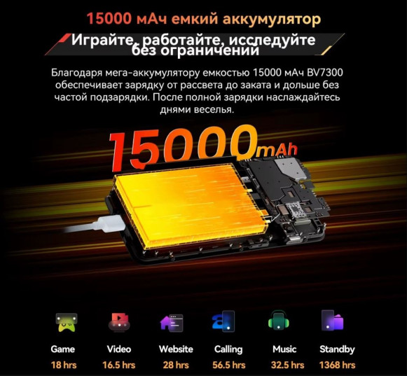 Смартфон Blackview BV7300 6/256Gb Black